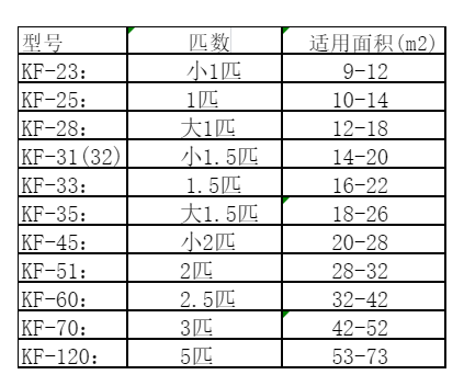 柳城空调维修
